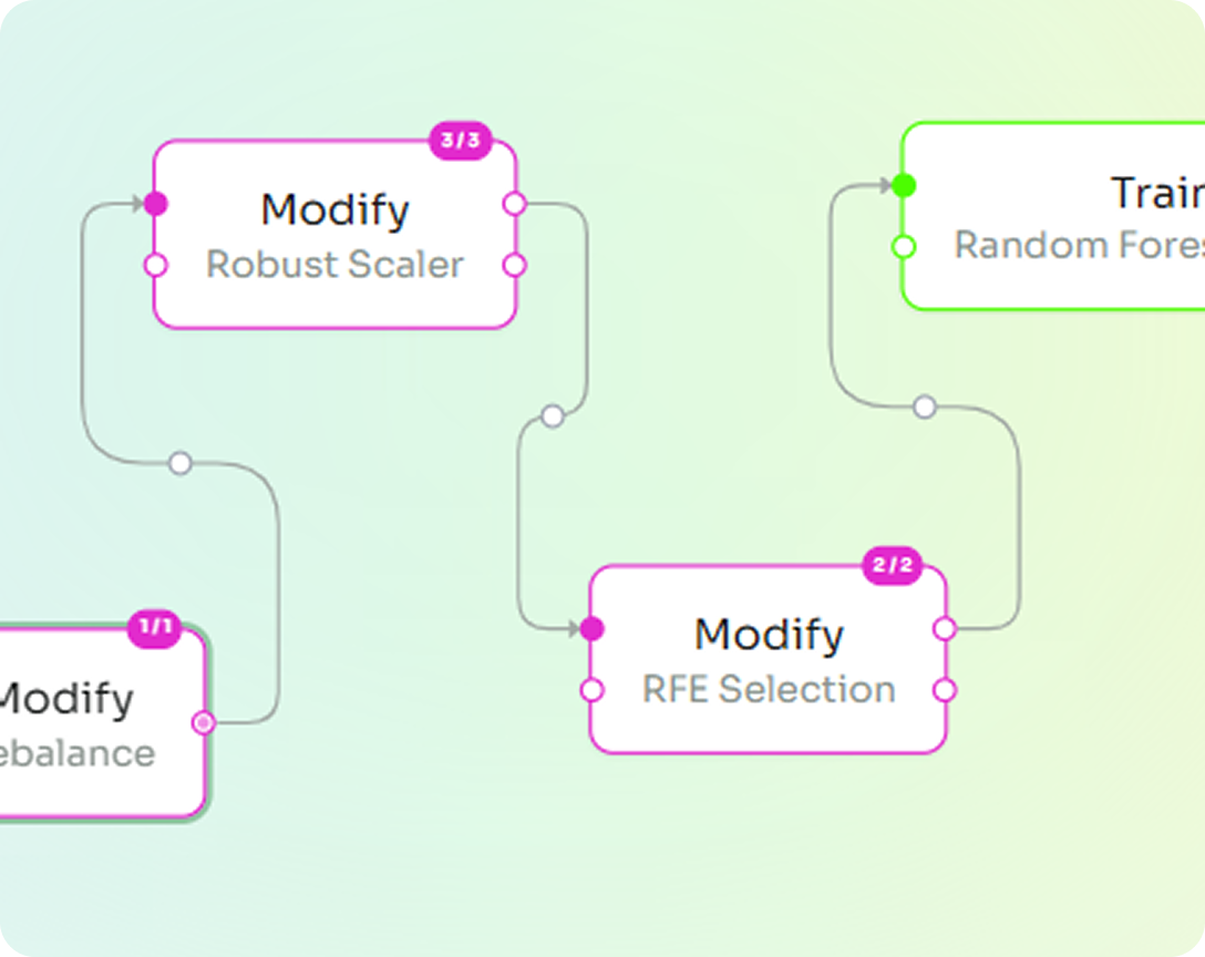 AI processing pipeline diagram